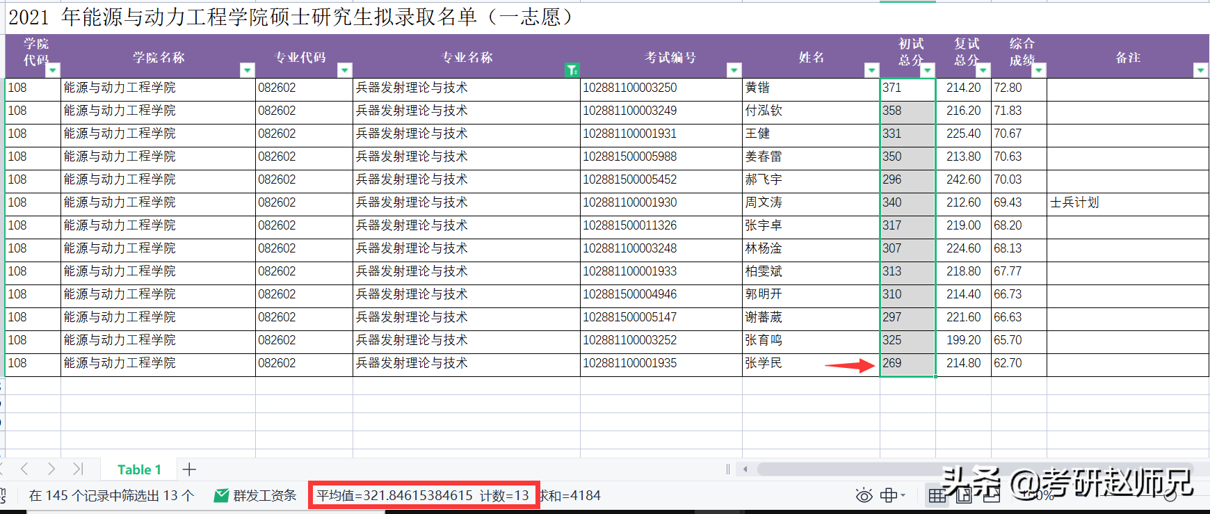 江苏211考研院校推荐——南京理工大学考研优势专业