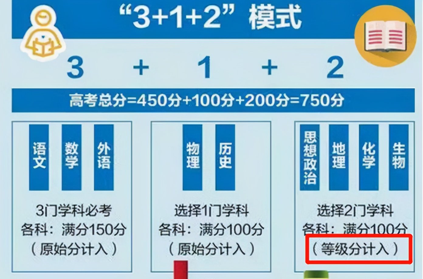 2021新高考“三大变化”，对男同学影响大，15%可能要无缘普本了