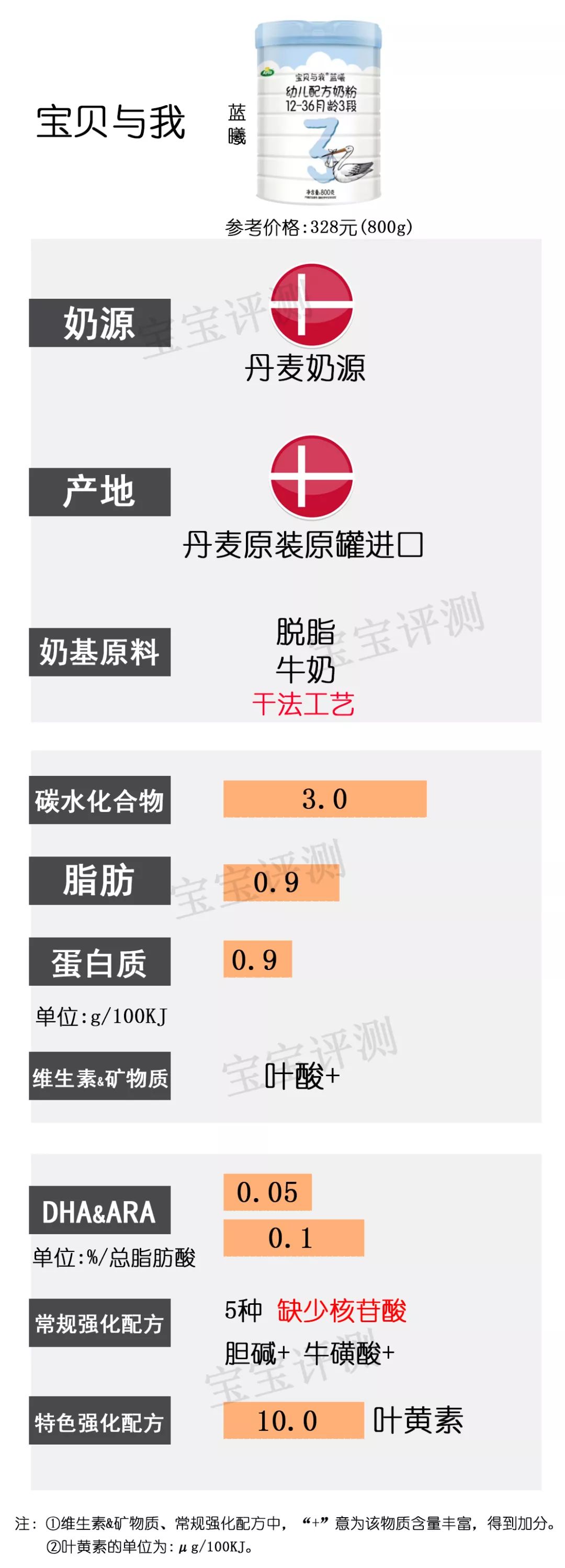 36款国行版3段奶粉横评：看完就不用再纠结怎么选了