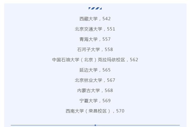 2021年在四川招生211院校录取情况解读！哪所最容易/难上？