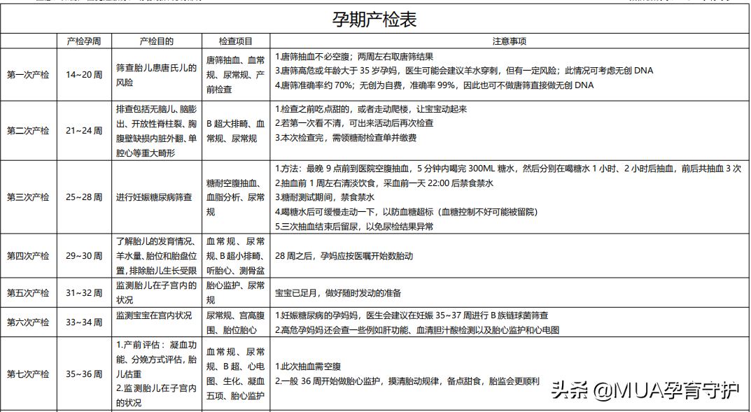 外地人在北京生孩子,外地人在北京生孩子建档需要什么