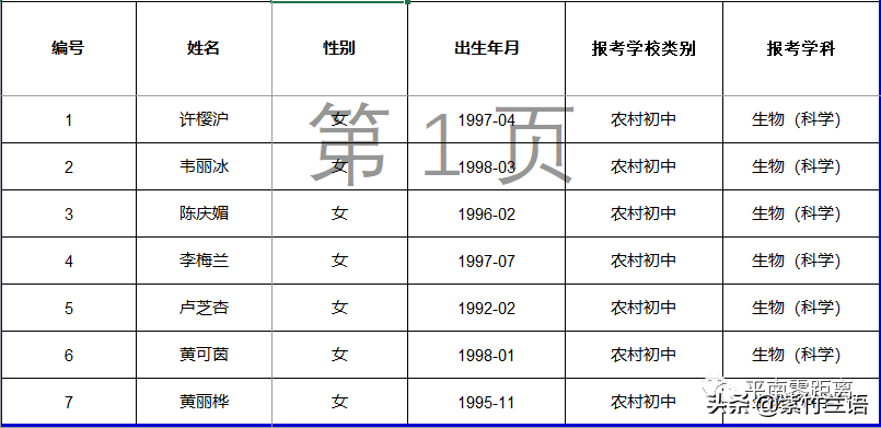 南宁教师招聘面试名单（平南县2020年招聘特岗教师核验证件）