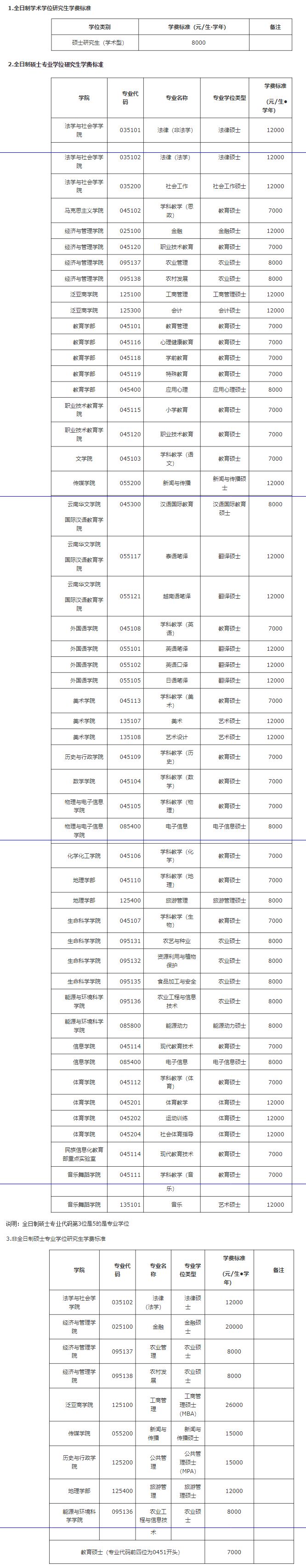 云南师范大学2021研究生招生简章「参考」