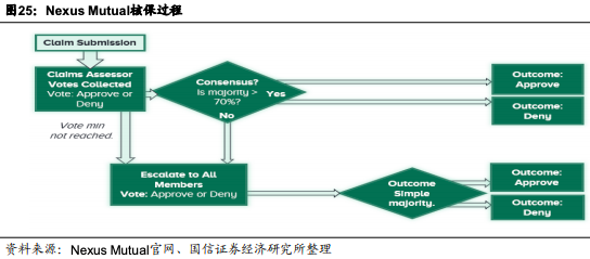 区块链进化史——DeFi开启去中心化金融时代