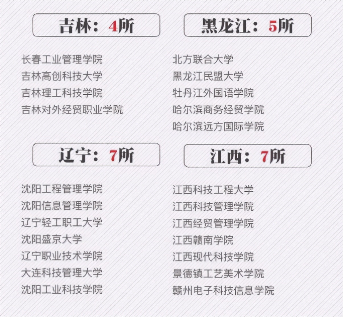 官媒曝光392所“野鸡大学”，辽宁省占7所，和985只有一字之差