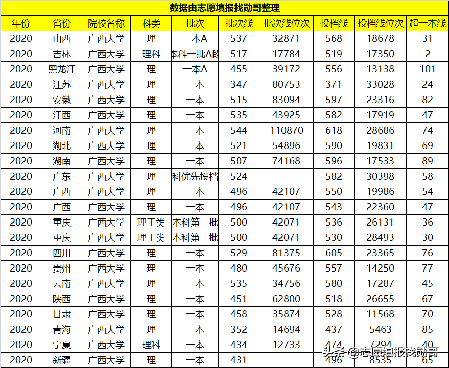 广西最厉害的一所大学，排名却“很靠后”，网友：末流211