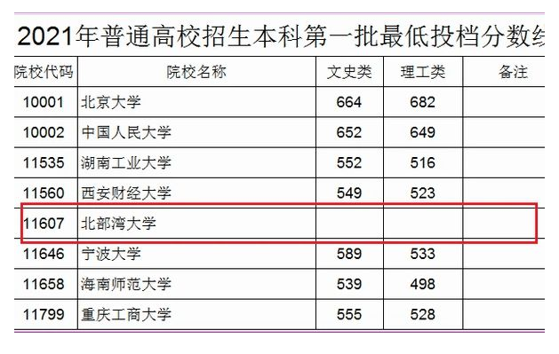 今年高考“最孤单”的大学，第一批招生无人投档，都怪校名太古怪