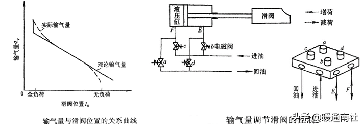 螺杆式制冷压缩机结构与拆装