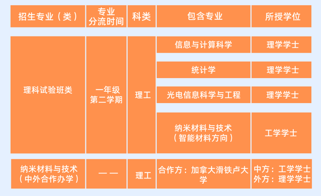 为轨道交通复杂系统问题开具良方！欢迎报考北京交通大学理学院！