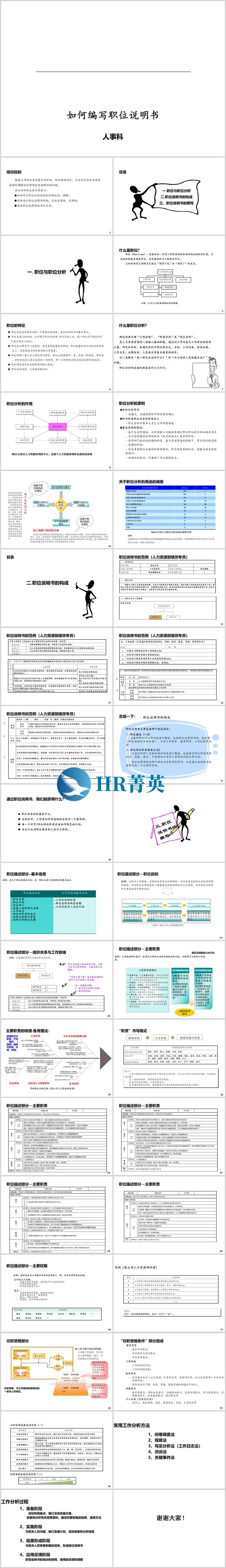 企业常用职务说明书范本大全