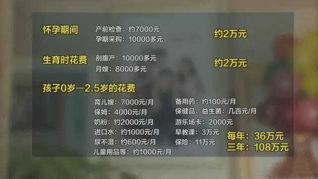 夫妻生三胎被罚32万，生活陷窘境！网友：生孩子还是要冷静