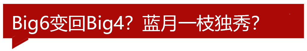 2122意甲哪个平台(2021/22赛季英超前瞻 | 三英战吕布，曼城仍一枝独秀)