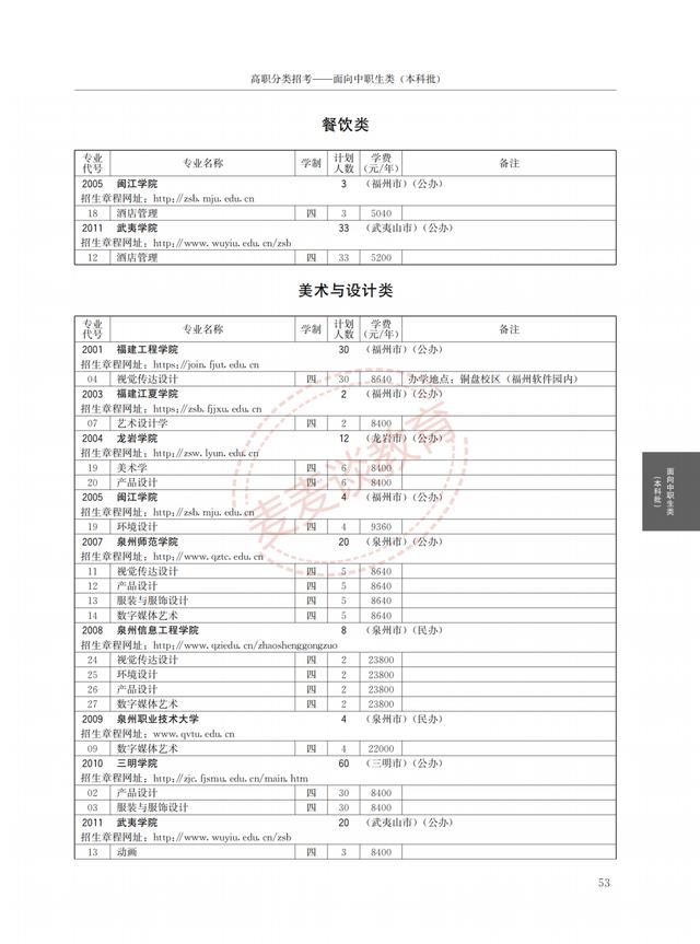 福建2021年高职院校分类考试招生计划公布！完整图片版！附分数线