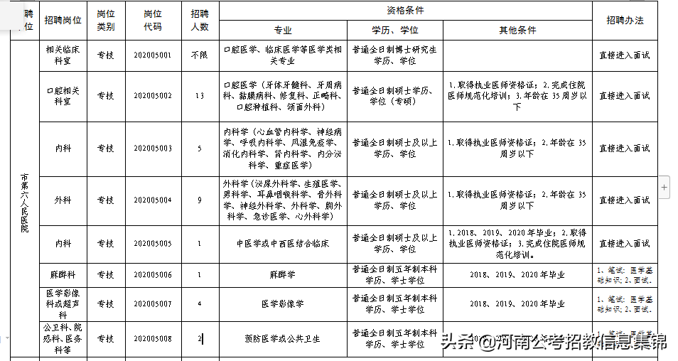 2017安阳市事业单位招聘（2020年安阳市卫生事业单位公开招聘）