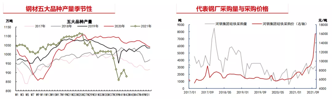 硅铁急转直下 转机何时出现？