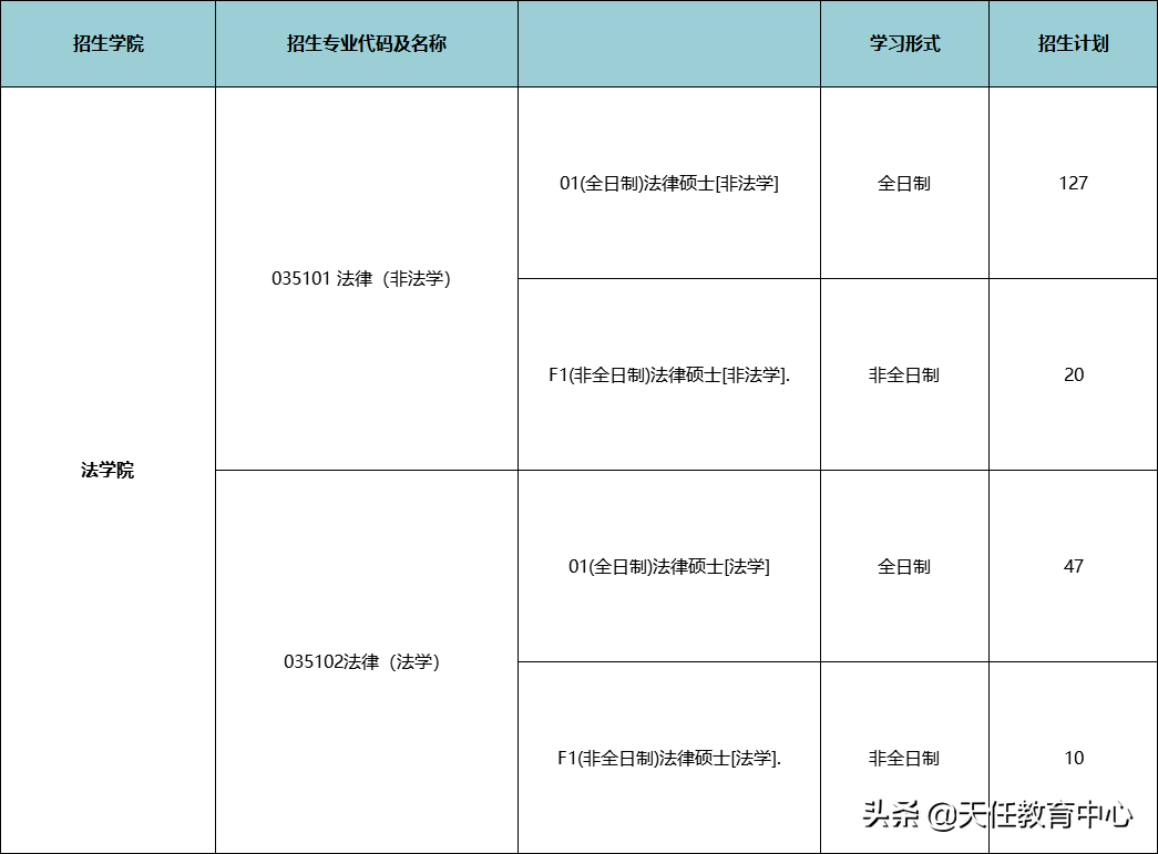 最低录取分数350分！南京大学2021年法律硕士考情分析