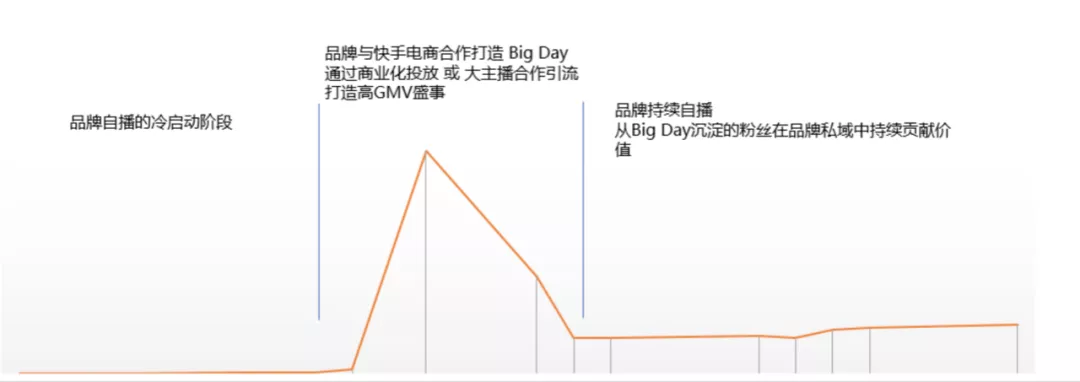想在快手赚钱,就要把流量当人