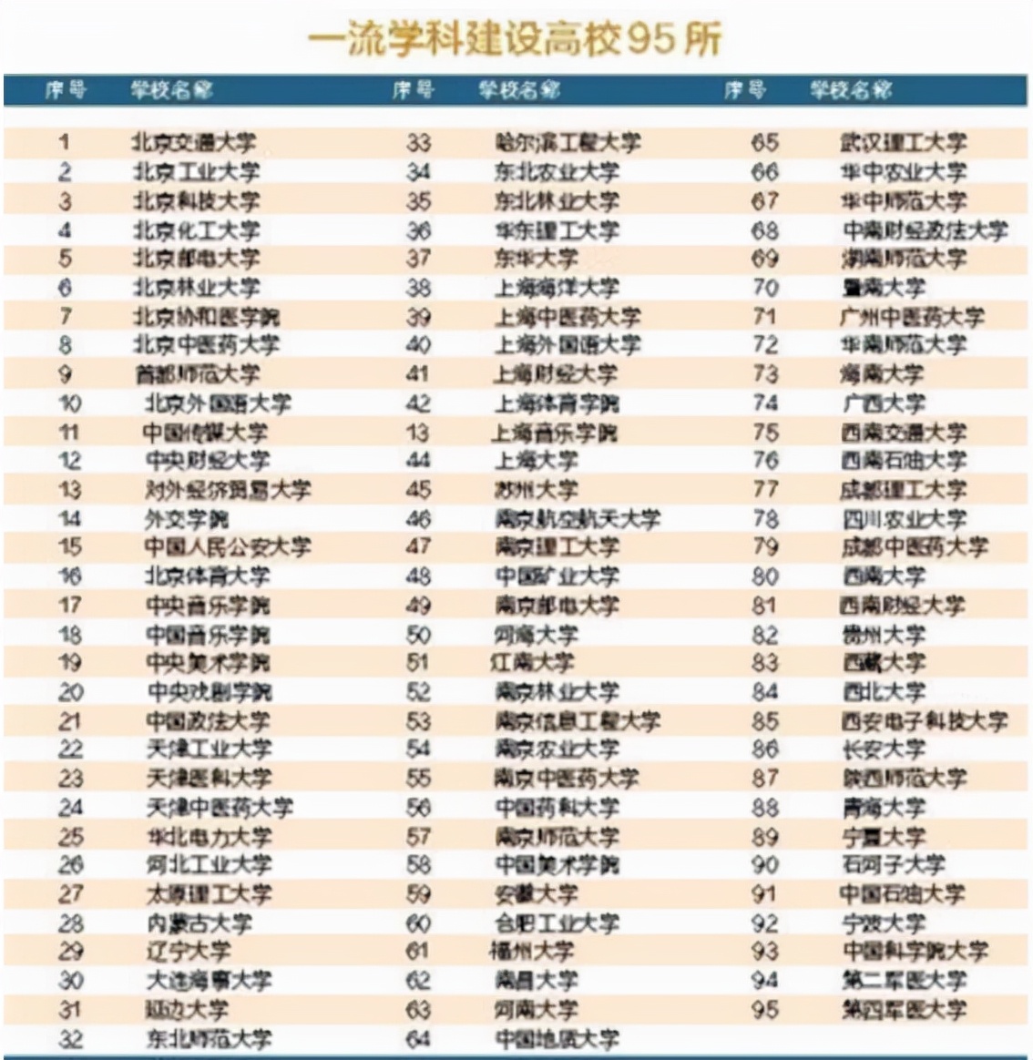 新一轮双一流还没公布，10多院校在布局第三轮了，竞争是很激烈的