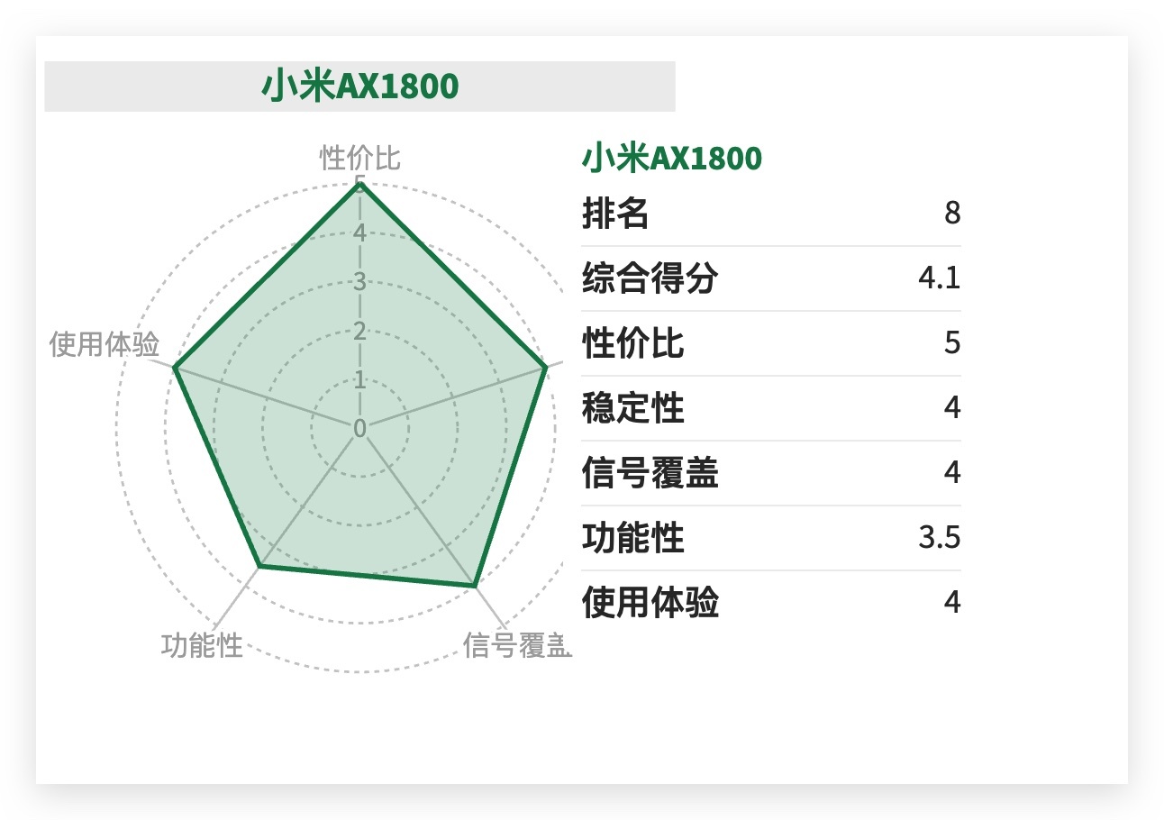 2020路由器品牌排行榜前十名（20年路由器推荐前十）