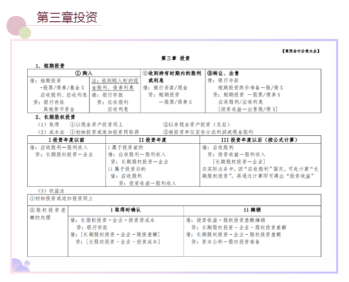 太赞了！头次见到这么全的会计分录，汇总成35页表格，好用又好记