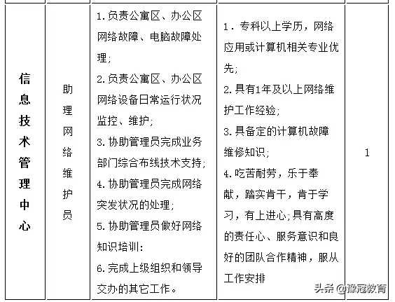 郑州西亚斯学院招聘教师公告（报名时间：即日起-3月1日）