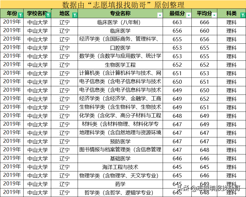 这所大学，华南第一学府，广东高校“一哥”，还是中国最美大学