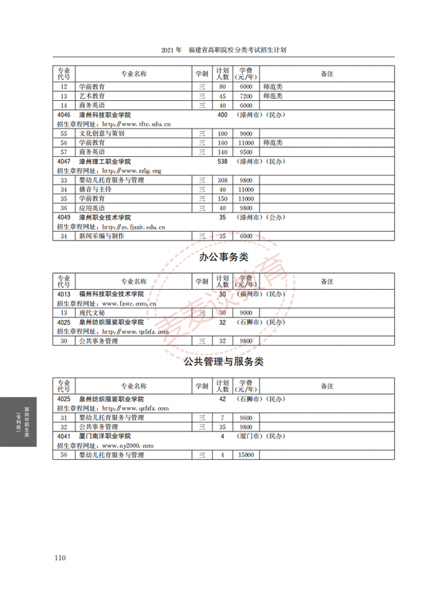 福建2021年高职院校分类考试招生计划公布！完整图片版！附分数线