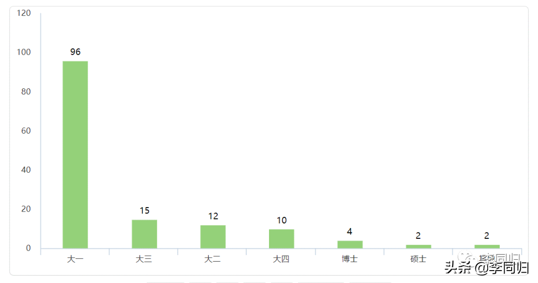 「爱的心理学」阿鲁巴游戏：是朋友间的男性气概，还是校园霸凌？