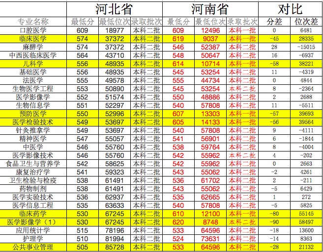 本一、本二大学的区别？