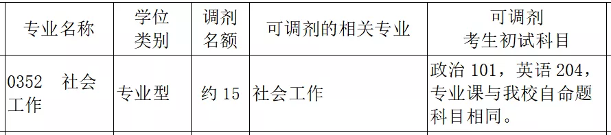 广西科技大学社会工作硕士，2022考研难度及报录取情况分析