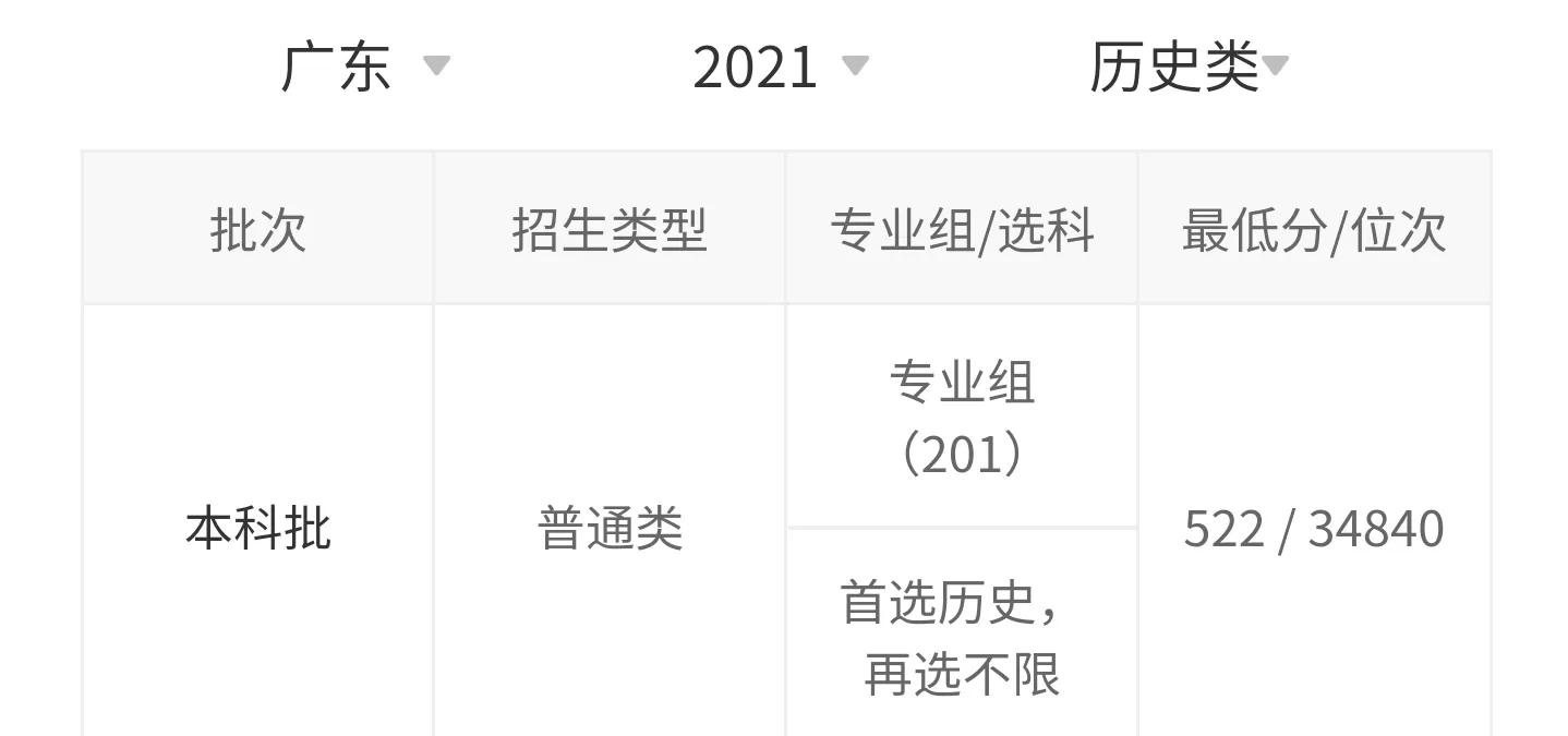 高考院校数据解读：齐鲁工业大学（2021）