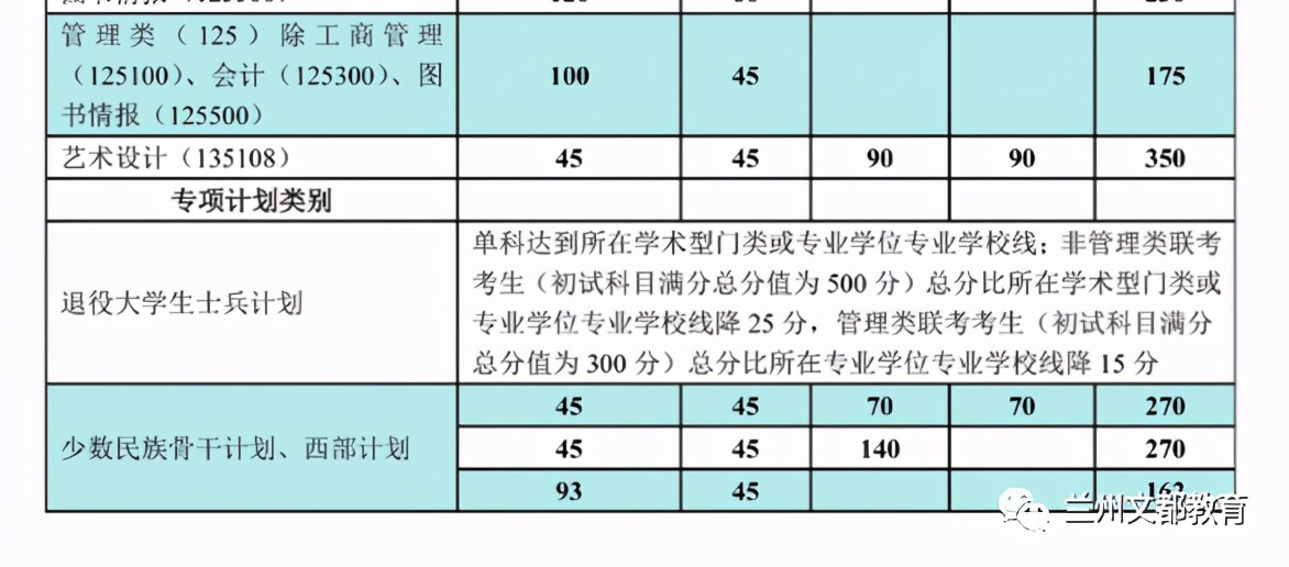 名校近5年大数据丨南开大学