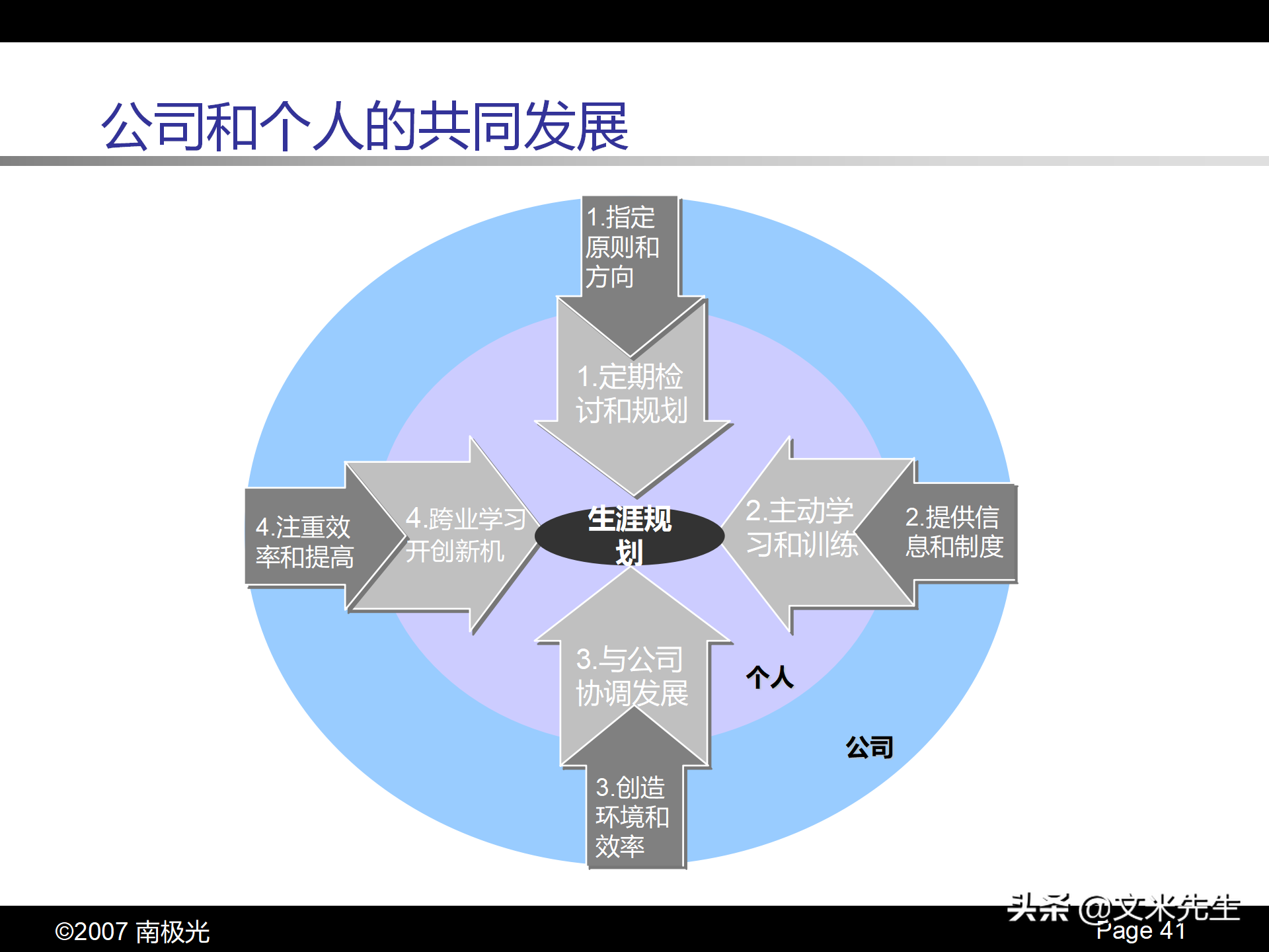 职业生涯规划四步曲，46页个人职业生涯规划，珍藏版果断收藏