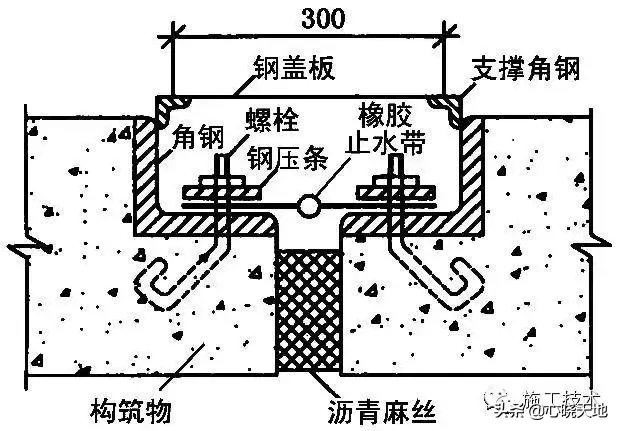 地下防水工程,地下防水工程质量验收规范