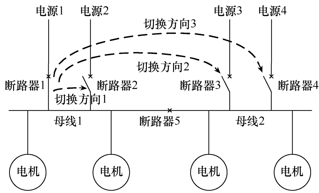 快速切換裝置在石化行業(yè)應(yīng)用存在的問題及解決方案