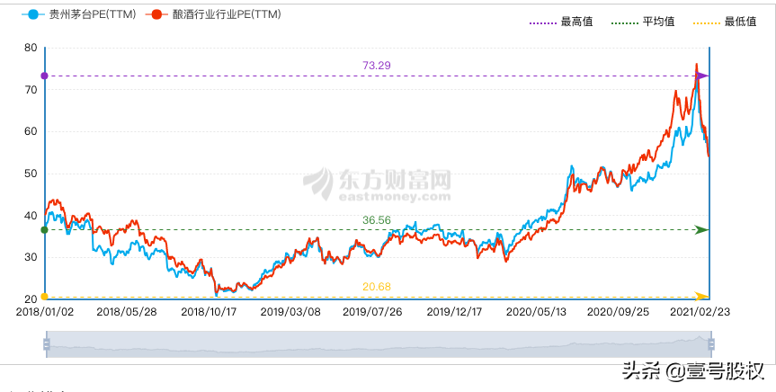 茅台股价会不会跌回1000元？