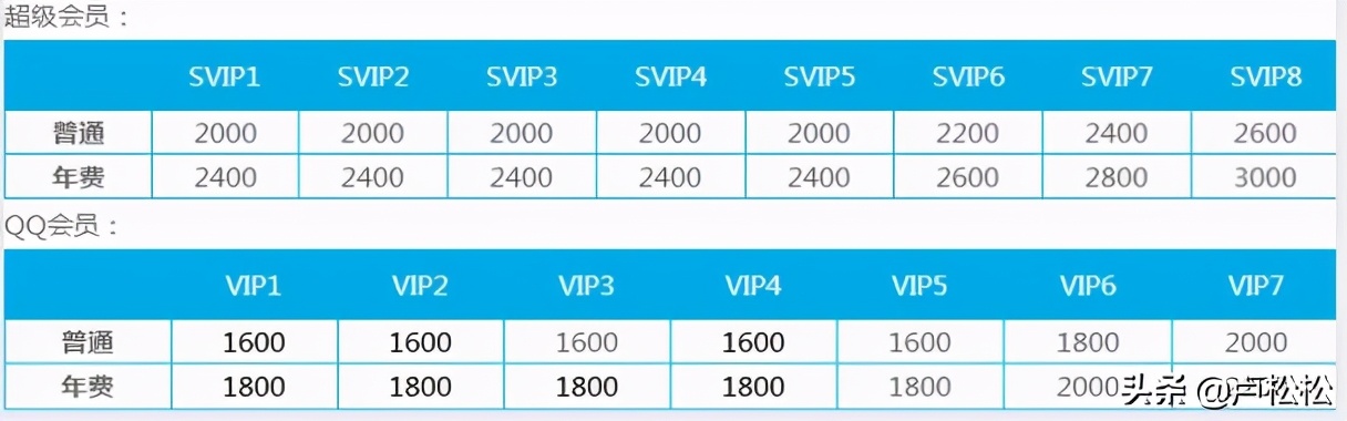 QQ好友上限提升至5000人