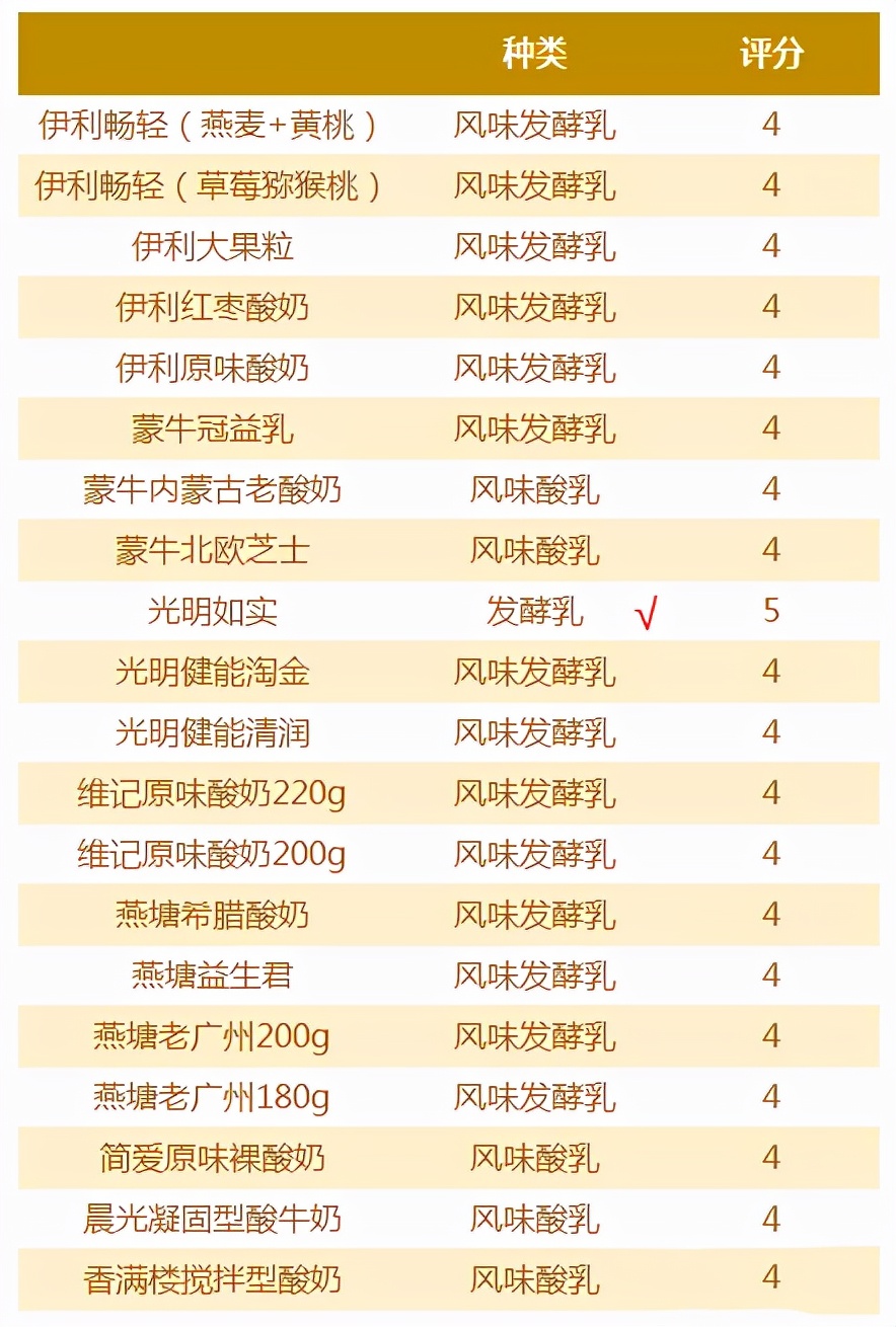 原来酸奶也有鄙视链，看看你常吃的酸奶处在哪一级