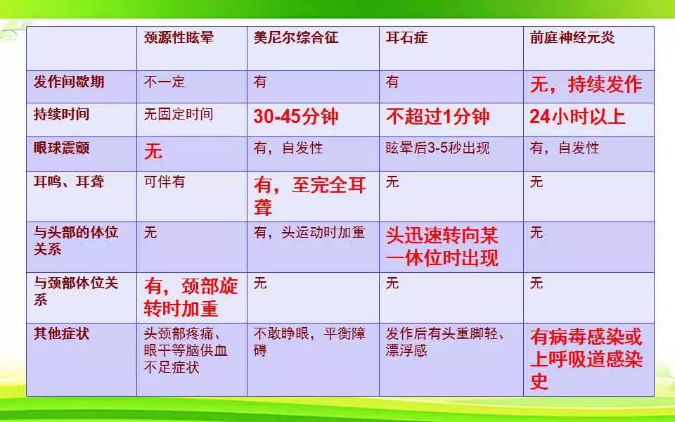 一招识别耳石症耳石症与颈性眩晕的区别