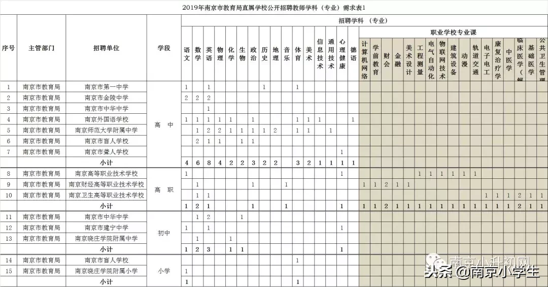 南京2017教师招聘（最新）