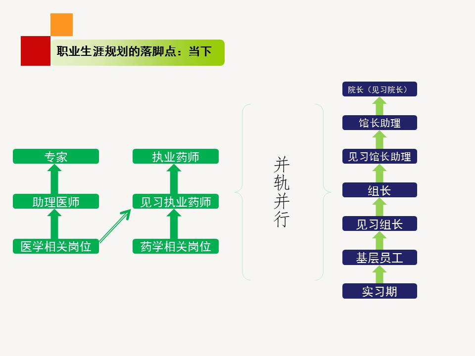 《职业生涯规划管理》PPT课件分享（28P）