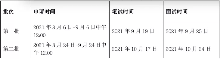 新6所MPAcc院校公布2022年招生信息