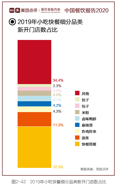 包子界的7-11，這個(gè)老字號(hào)利用新模式開出200多家新店