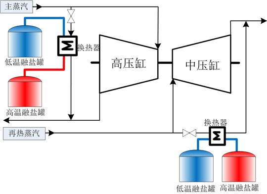 干货｜热储能在火电厂灵活性改造中的应用