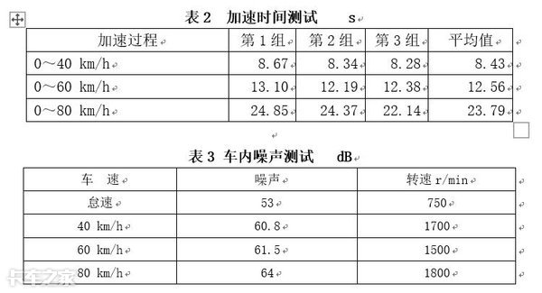 试驾福田奥铃国六轻卡，这配置跑城市配送妥妥的