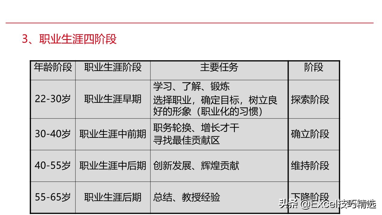 新员工来了，就给他做这样的职业生涯规划培训，120页PPT拿走即用