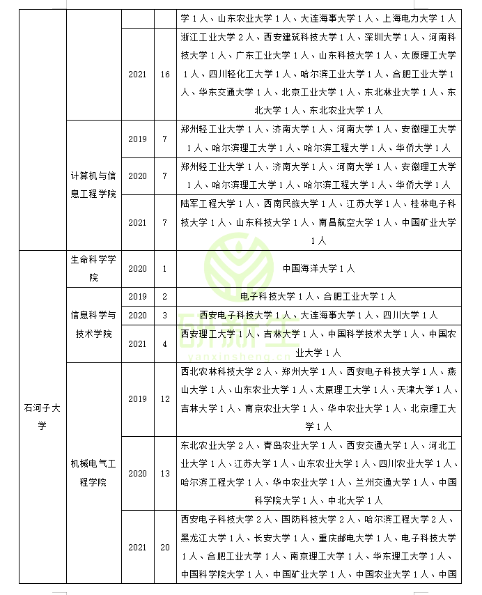 农业工程专业调剂成功上岸方法：往年可调剂专业和院校汇总分析