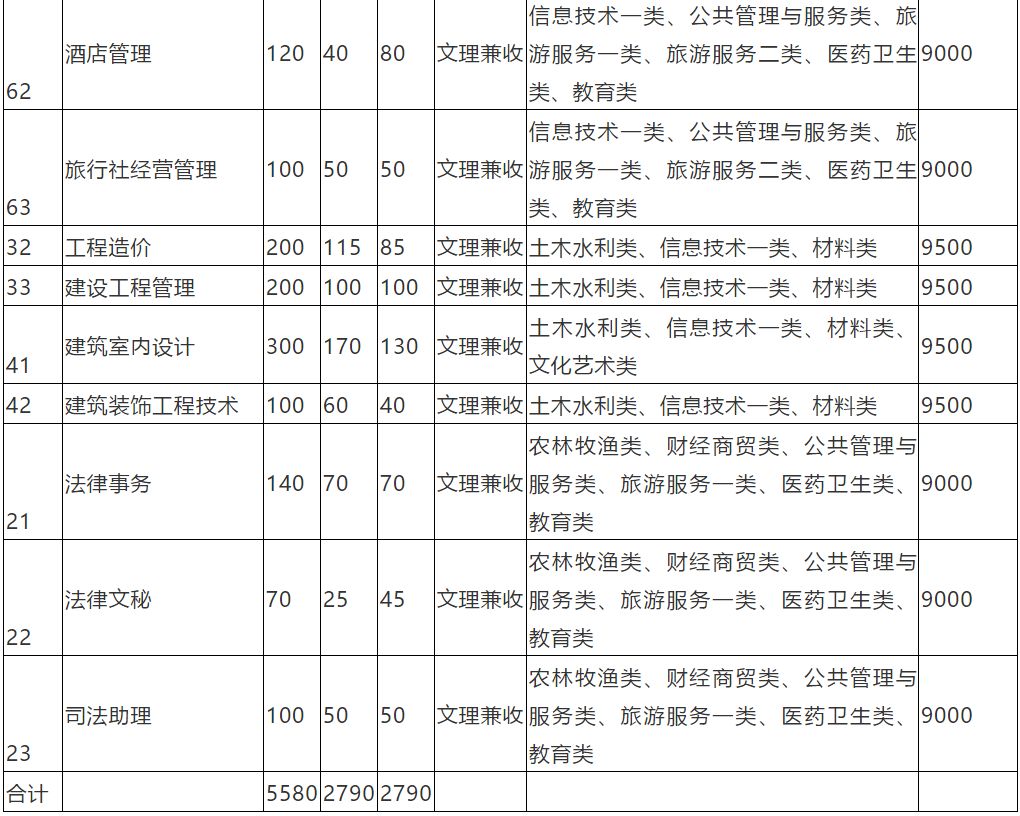 大成都地区的优质高职院校推荐，2020年单招不能错过！
