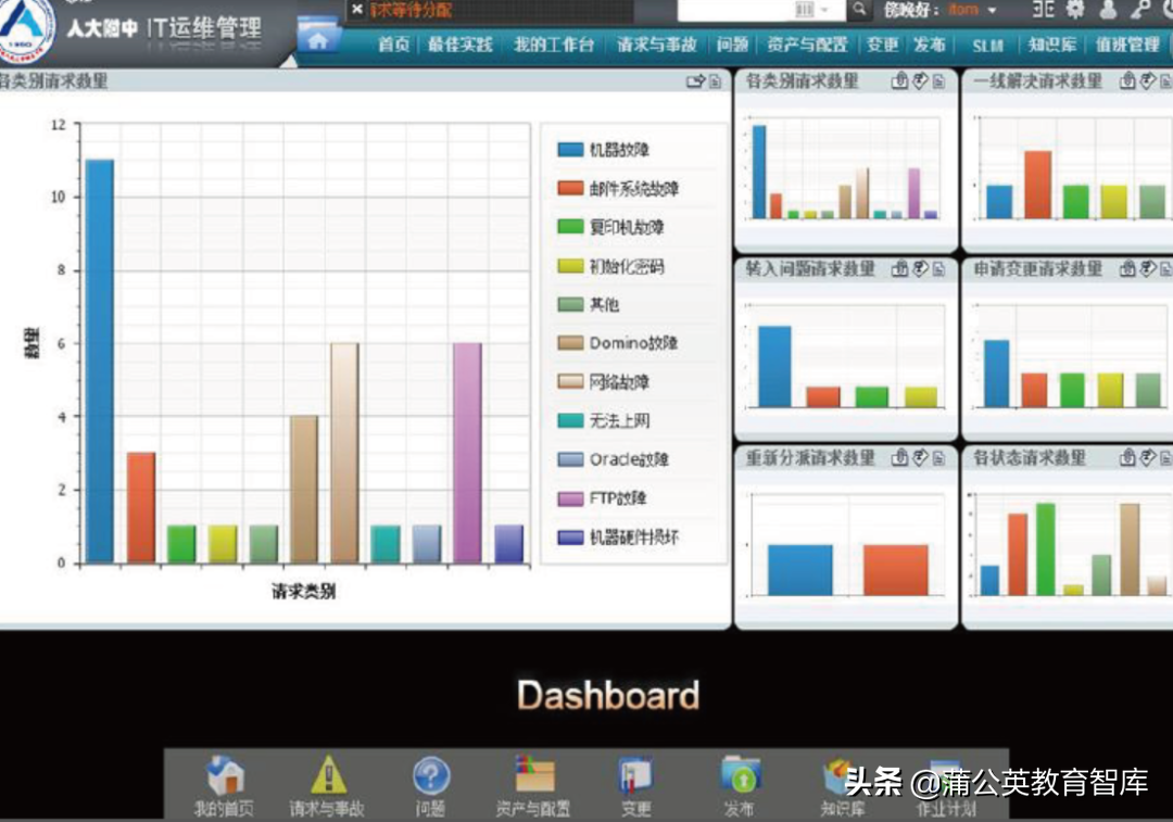 满意度超95%的学校IT服务中心，是怎么架构和运作的？