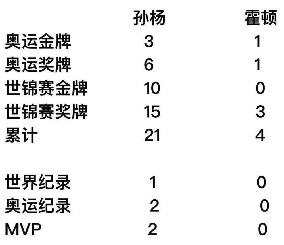 孙杨事件简介(从世界冠军到恋上空姐、行政拘留、被禁赛4年，孙杨经历了什么？)